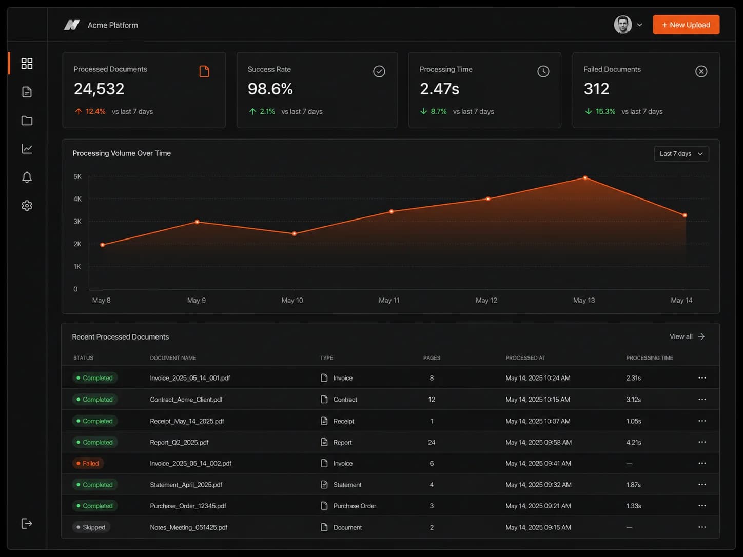 Motiv AI internal dashboard mockup showing document processing results, KPI stat cards, and a status table — representative of production systems built by the Motiv engineering team